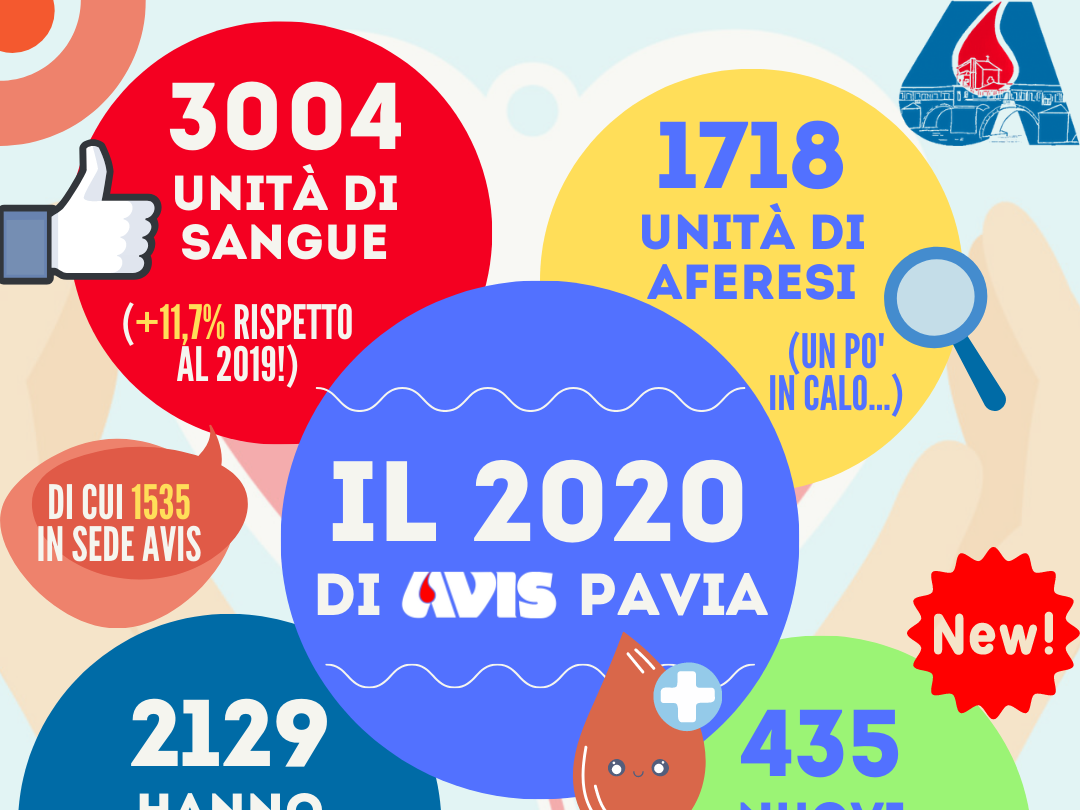 Dati raccolta sangue 2020